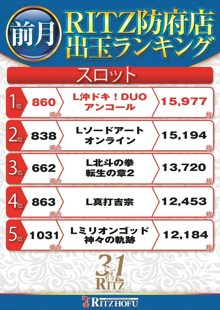 RITZ防府店のパチスロ出玉ランキング