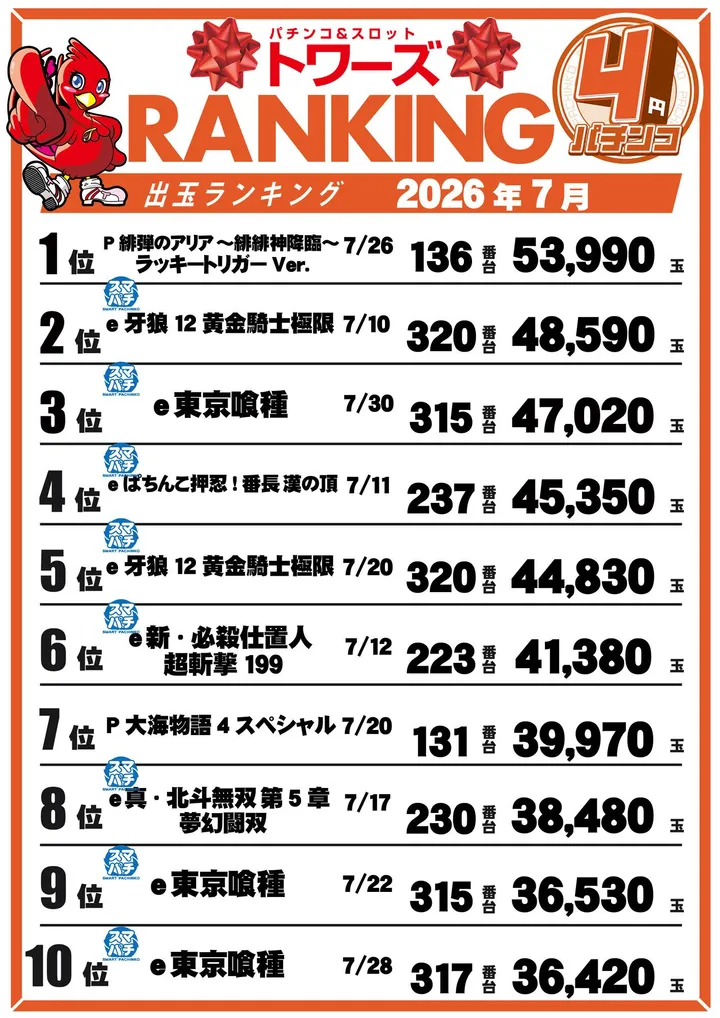トワーズ東久留米店のパチンコ出玉ランキング