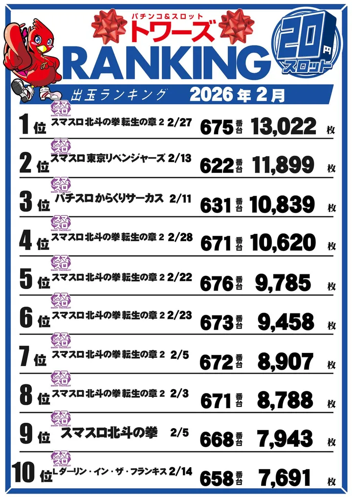 トワーズ東久留米店のパチスロ出玉ランキング