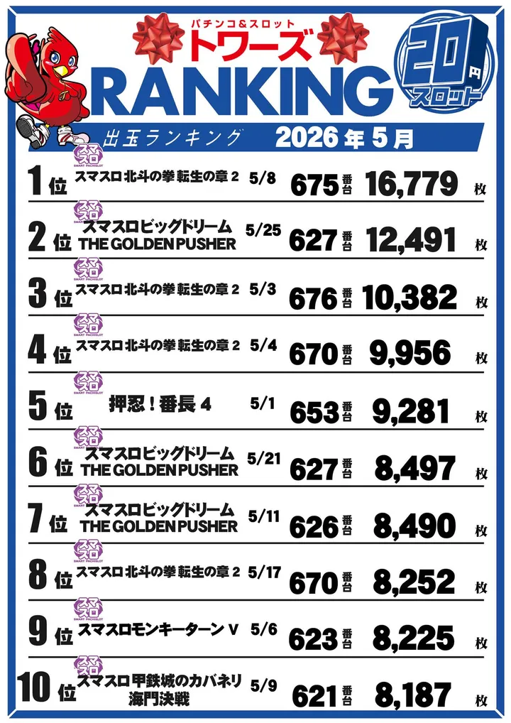 トワーズ東久留米店のパチスロ出玉ランキング
