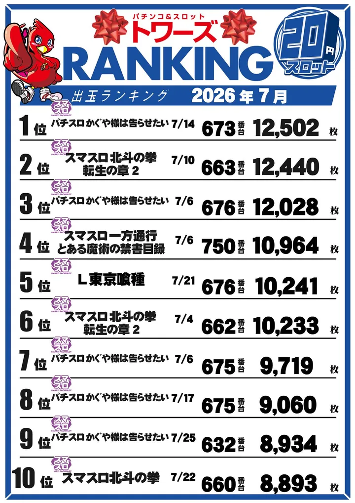 トワーズ東久留米店のパチスロ出玉ランキング