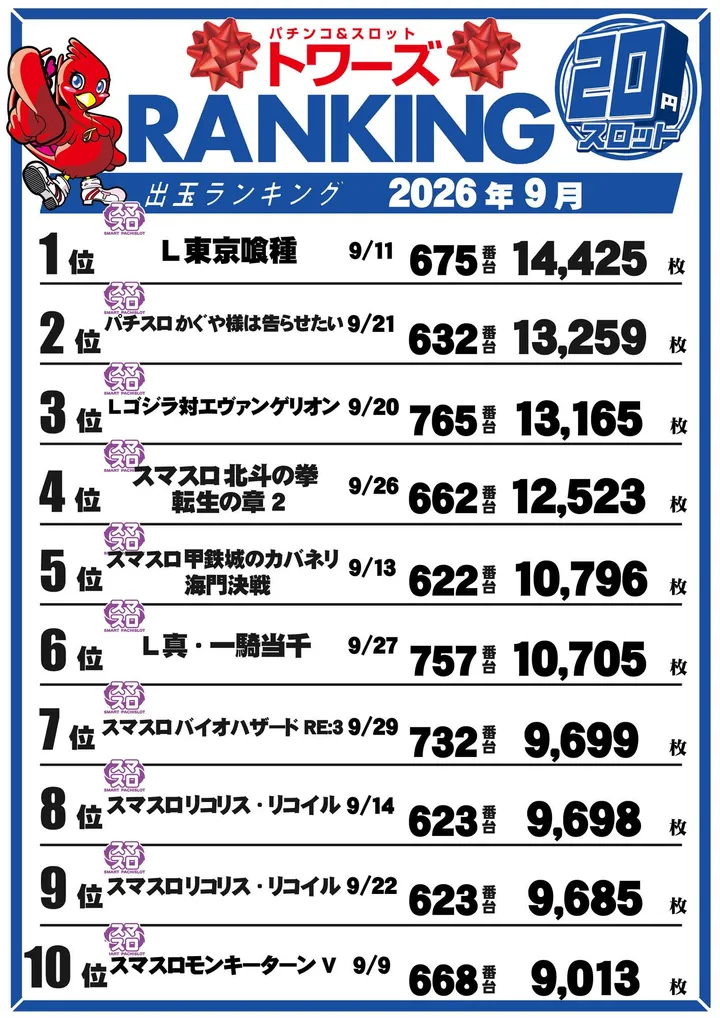 トワーズ東久留米店のパチスロ出玉ランキング