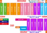 大盛空港通り店のフロアマップ2