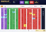 Be-1佐賀のフロアマップ1