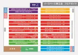 イースペース東江店のフロアマップ1