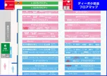 セントラルディーボ小坂店のフロアマップ1