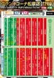 グランキコーナ松原店のフロアマップ2