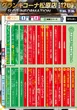 グランキコーナ松原店のフロアマップ2