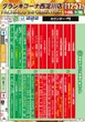 グランキコーナ西淀川店のフロアマップ2