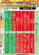 グランキコーナ西淀川店のフロアマップ2