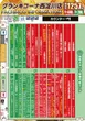 グランキコーナ西淀川店のフロアマップ2