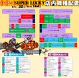 スーパーラッキー古川店のフロアマップ2