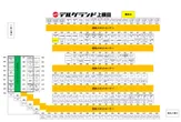 DELGRAND上横田店のフロアマップ2