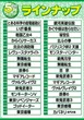 プラザDo長須賀店のフロアマップ3