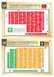ピーアーク相模原のフロアマップ2