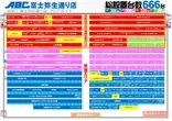 ABC富士弥生通り店のフロアマップ2