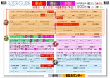 ABC磐田中泉店のフロアマップ1