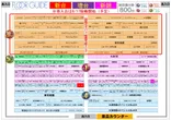 ABC磐田中泉店のフロアマップ2