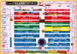 ニューアサヒ上田店のフロアマップ1