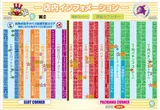 新星カミサトのフロアマップ1