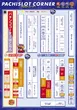 プレイランドキャッスル尾頭橋店のフロアマップ3