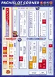プレイランドキャッスル尾頭橋店のフロアマップ2