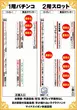 四谷タイガーのフロアマップ1