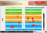 ワイド駒井沢店のフロアマップ1
