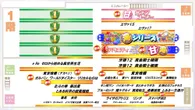 仙川UNOのフロアマップ2