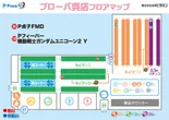 プローバ呉店のフロアマップ1