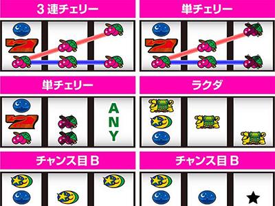 アラジンクラシック パチスロアラジンAクラシック【スロット新台】解析・スペック