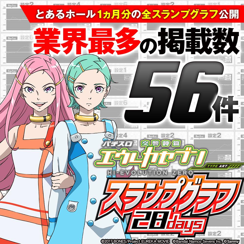パチスロ『エウレカセブンART』スランプグラフ業界最多56本掲載！設定6 