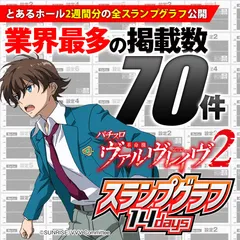 万枚突破グラフ続々！ 設定6を含む『革命機ヴァルヴレイヴ2』の設定付きスランプグラフ70本掲載!!