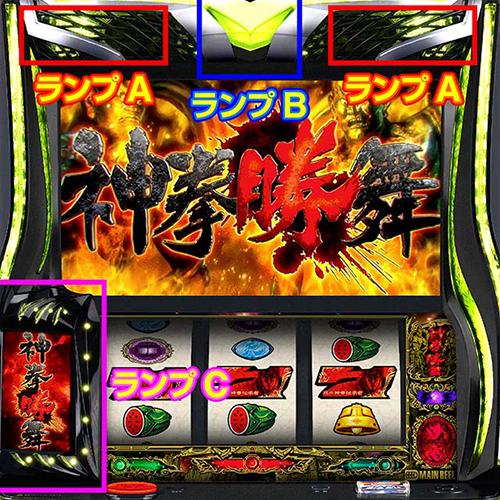 北斗の拳 転生の章2 ランプについて徹底網羅！ランプの概要・点灯