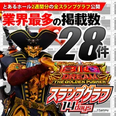 設定6データ掲載『スマスロ ビッグドリーム 』の設定付きスランプグラフ28本!!