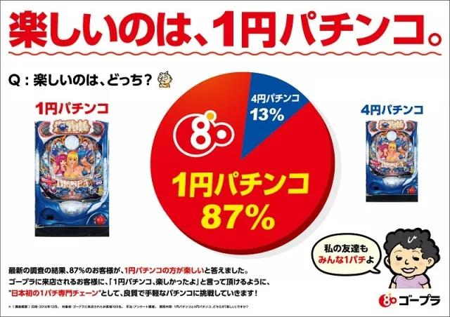 ゴープラ草加店の最新情報画像