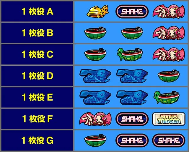 SHAKE BONUS TRIGGER特殊役