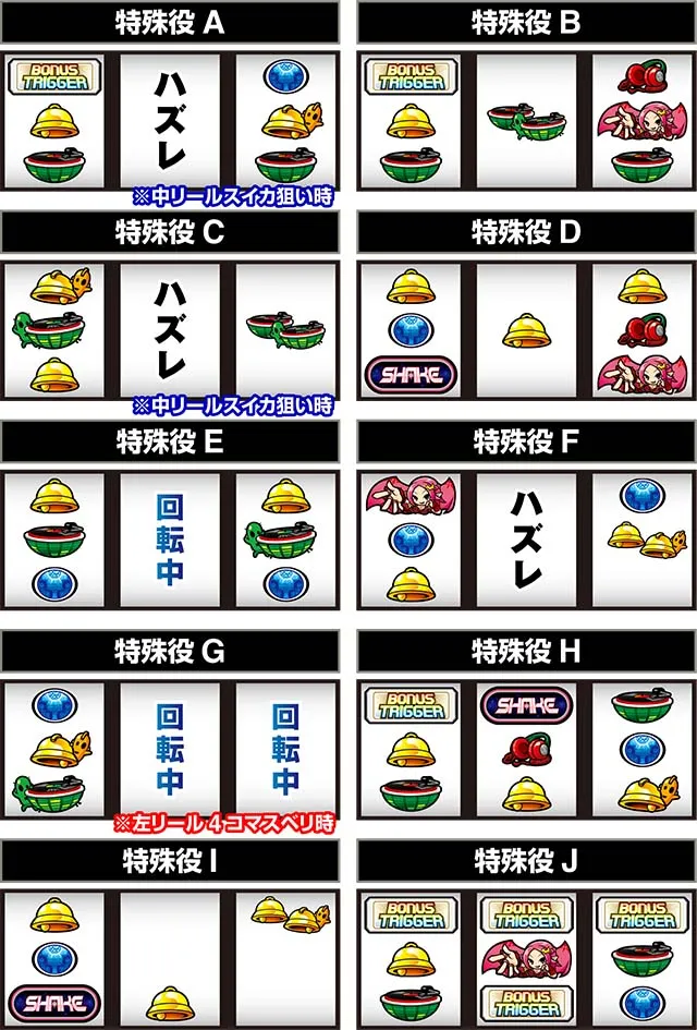 SHAKE BONUS TRIGGER特殊役
