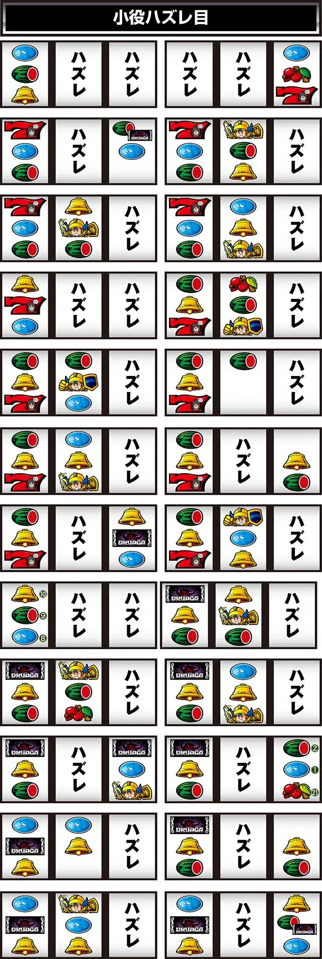 ドルアーガの塔リーチ目