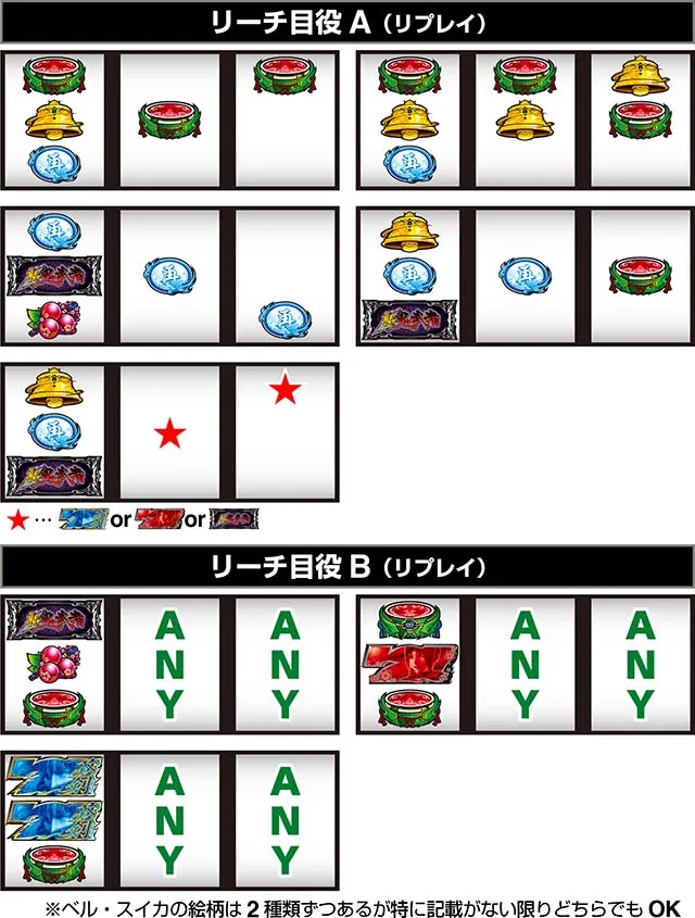 スマスロ新鬼武者3打ち方リーチ目