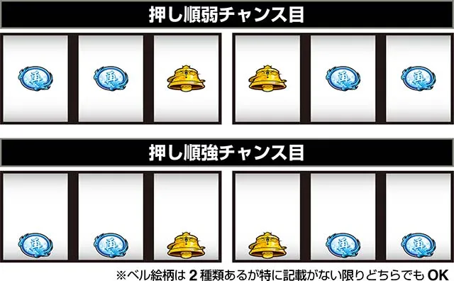 スマスロ新鬼武者3打ち方押し順チャンス目