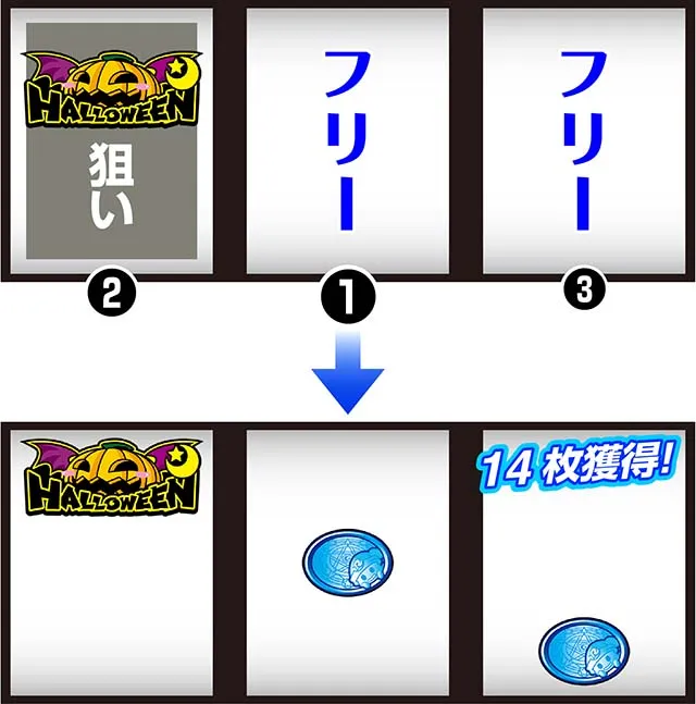 マジカルハロウィン ボーナストリガー打ち方