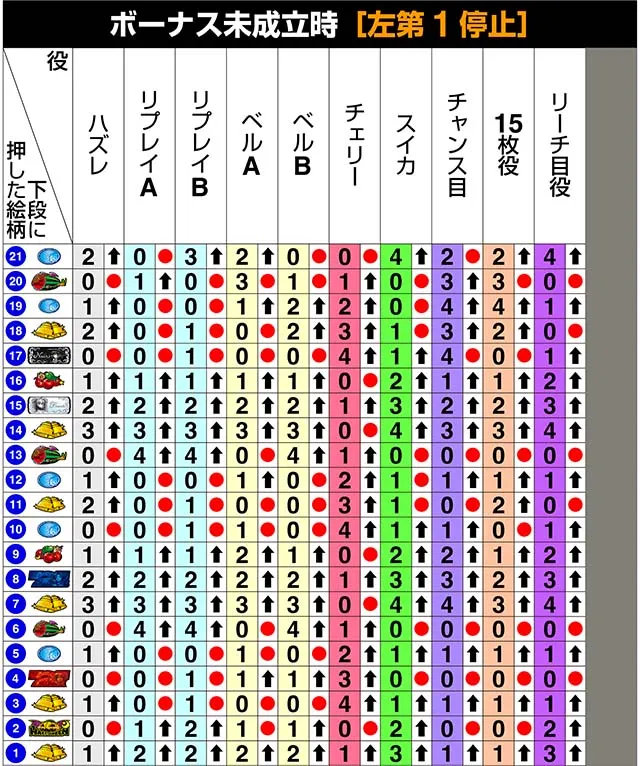 マジハロBTリール制御