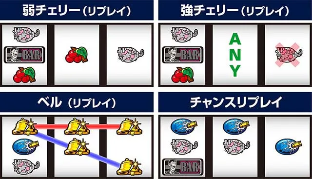 主役は銭形5スマスロ打ち方