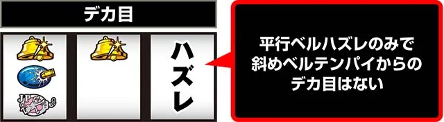  L主役は銭形5打ち方