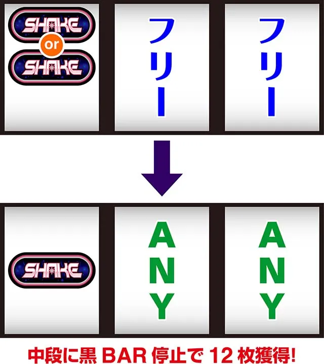 SHAKE BONUS TRIGGERシェイクボーナストリガースマスロボーナス中の打ち方