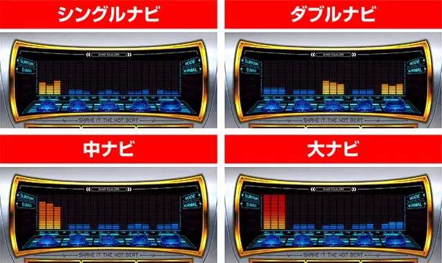 SHAKE BONUS TRIGGERシェイクボーナストリガースマスロ演出法則