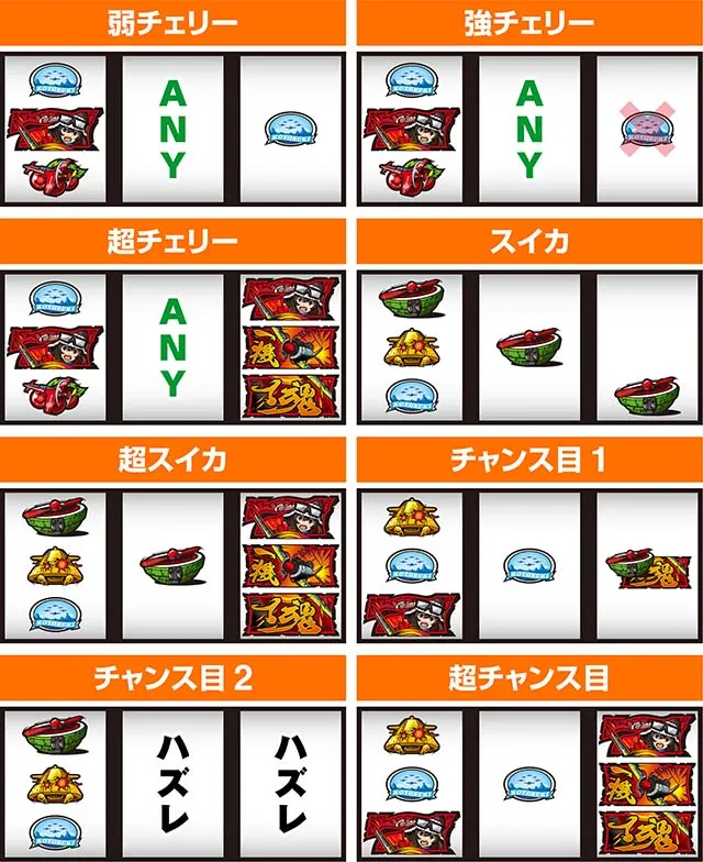 荒野のコトブキ飛行隊スマスロ打ち方レア役