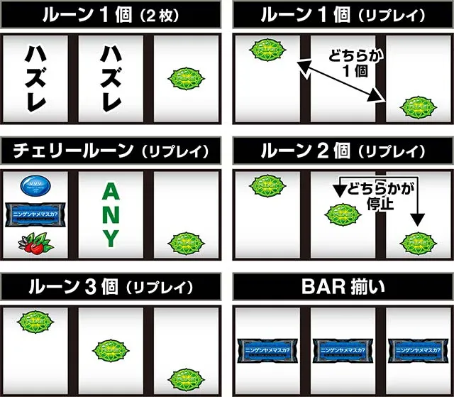 Lパチスロ 革命機ヴァルヴレイヴ2スマスロヴヴヴ2打ち方レア役