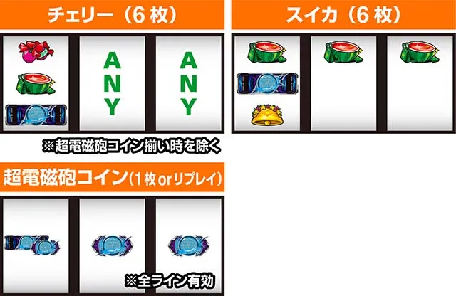 スマスロとある科学の超電磁砲2レールガン2打ち方レア役